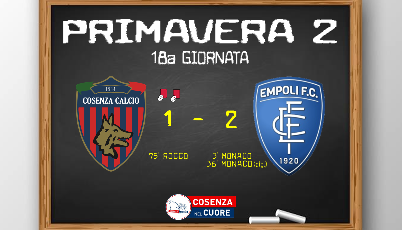 SCONFITTA IMMERITATA DEI LUPACCHIOTTI CONTRO LA CAPOLISTA. AD OGGI RETROCEDEREBBE IL CROTONE! U19 COSENZA-EMPOLI 1:2